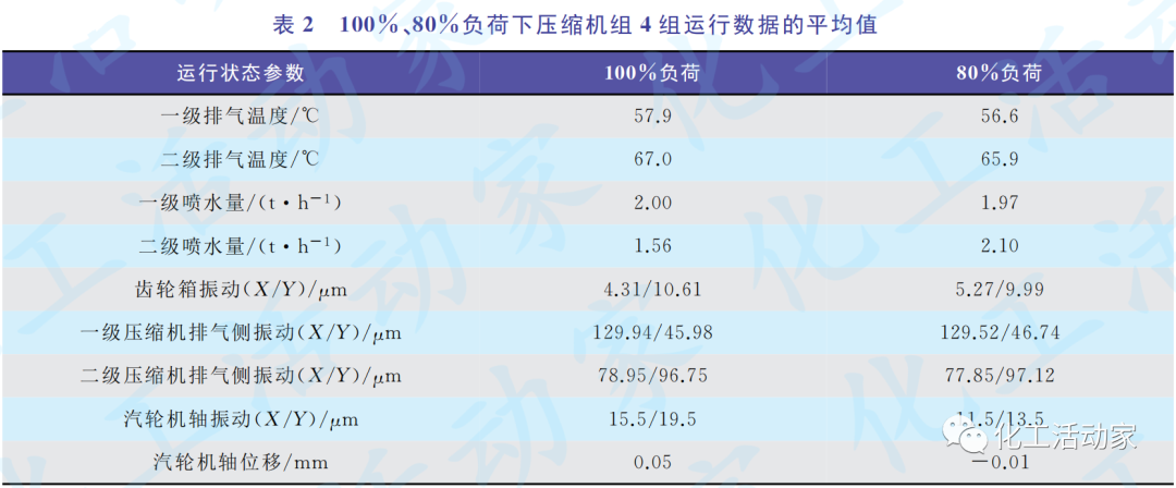 国产化大型生成气压缩机的设计选型的图5