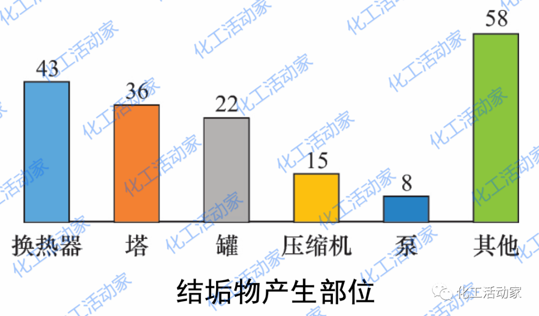 石油化工装置结垢的原因有哪些？该如何从根本上预防？的图2