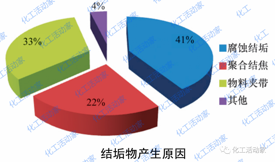石油化工装置结垢的原因有哪些？该如何从根本上预防？的图3