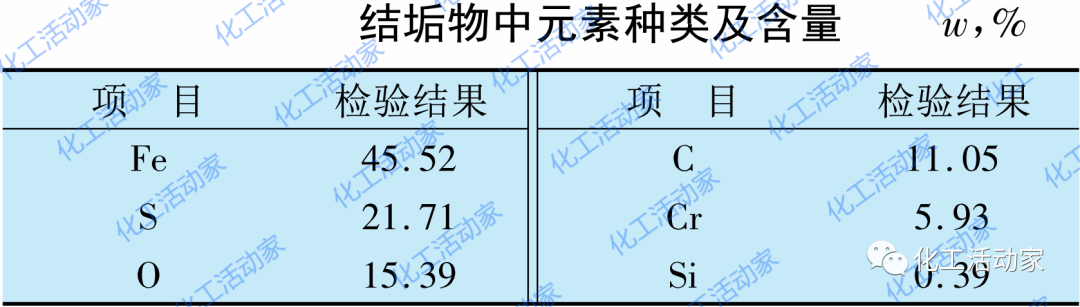 石油化工装置结垢的原因有哪些？该如何从根本上预防？的图6