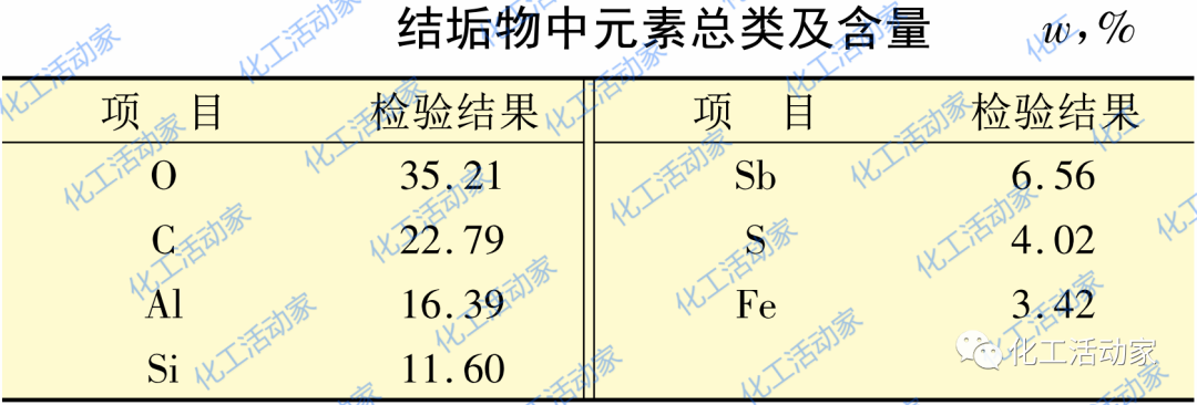 石油化工装置结垢的原因有哪些？该如何从根本上预防？的图10