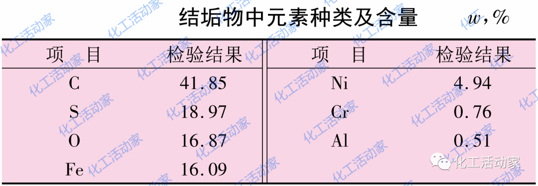 石油化工装置结垢的原因有哪些？该如何从根本上预防？的图8