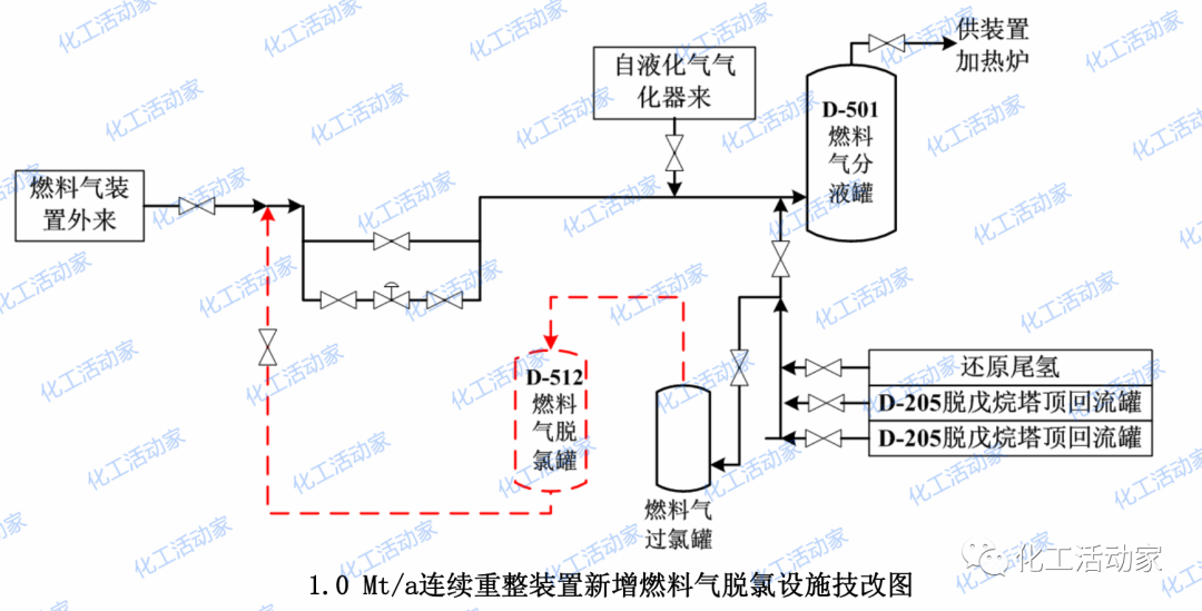 连续重整装置实现长周期运行技术改造，十分有借鉴意义的图3