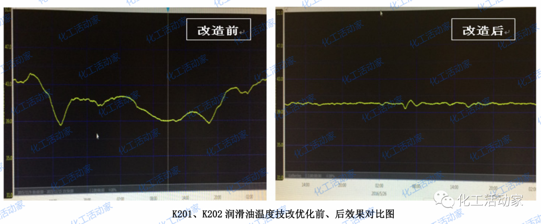 连续重整装置实现长周期运行技术改造，十分有借鉴意义的图6