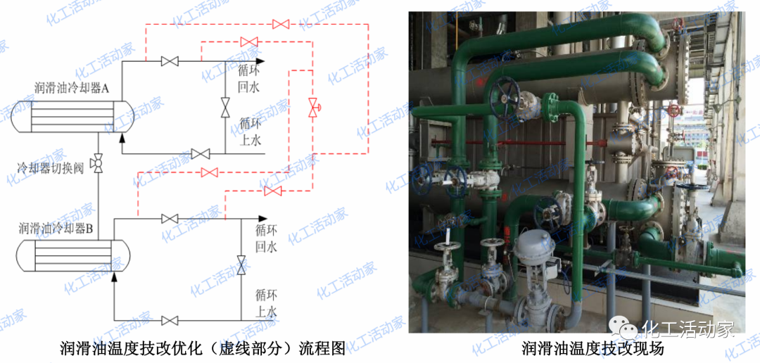 连续重整装置实现长周期运行技术改造，十分有借鉴意义的图5