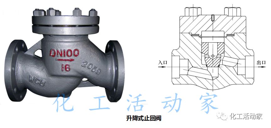 化工人，你会选止回阀吗？的图4