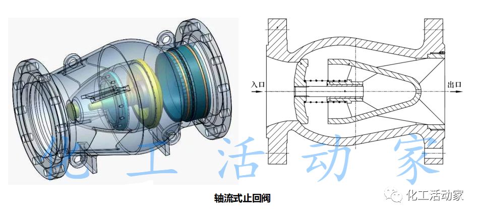 化工人，你会选止回阀吗？的图8