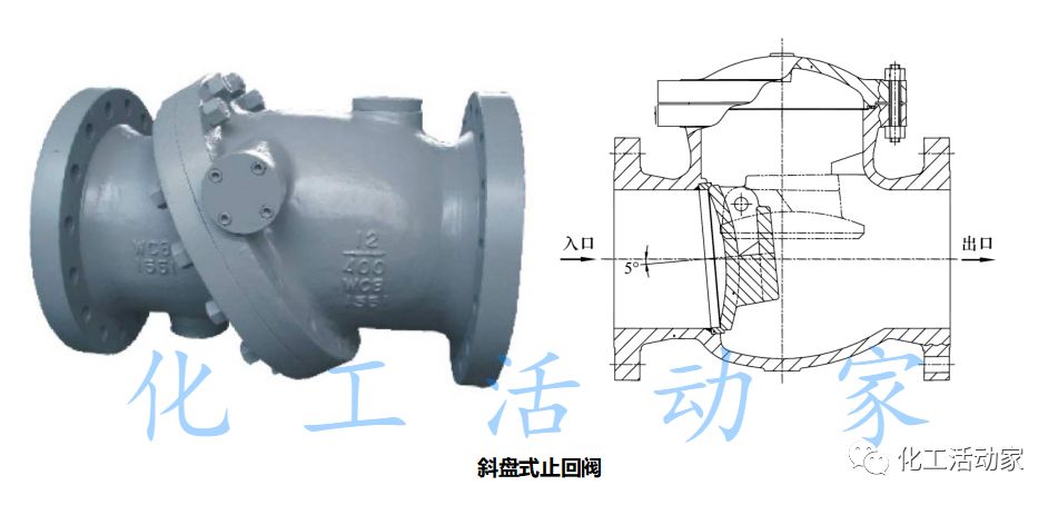 化工人，你会选止回阀吗？的图6