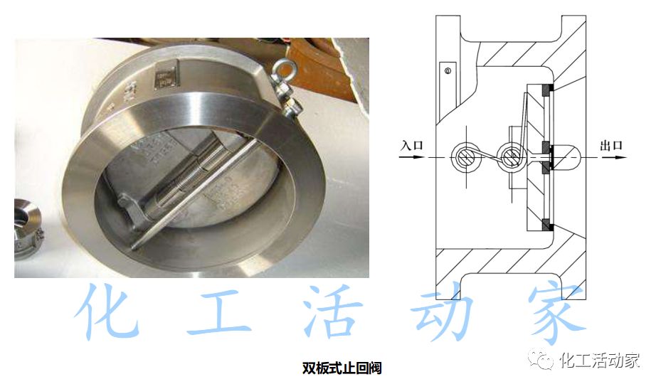 化工人，你会选止回阀吗？的图7
