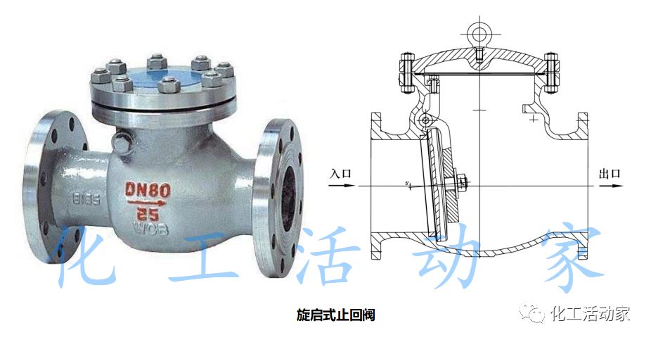 化工人，你会选止回阀吗？的图5