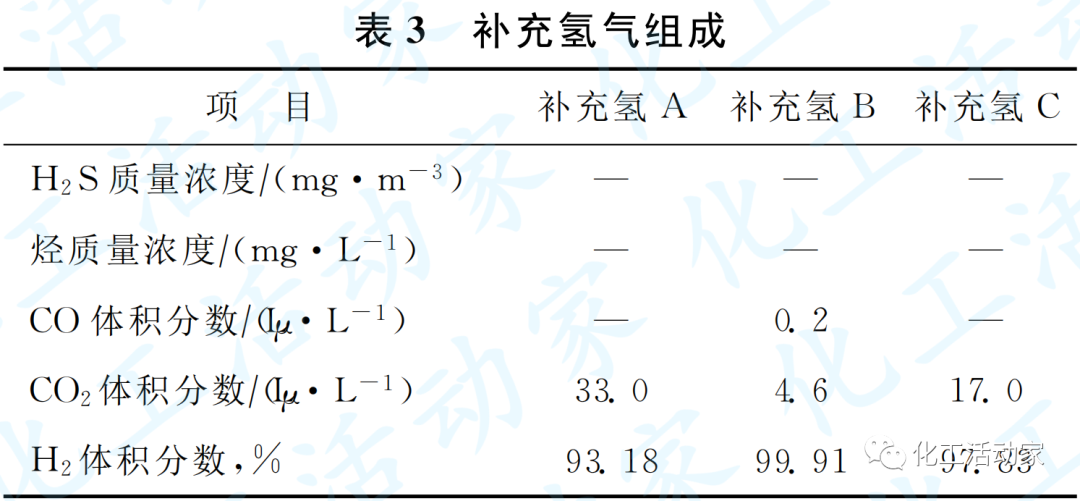 京博石化│催化重整生成油加氢脱烯烃技术的工业应用的图4