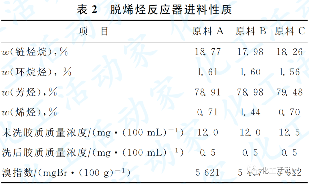 京博石化│催化重整生成油加氢脱烯烃技术的工业应用的图3