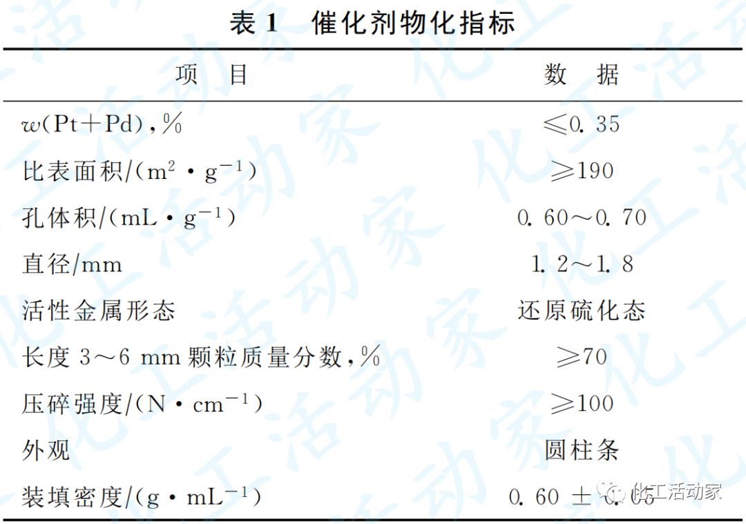 京博石化│催化重整生成油加氢脱烯烃技术的工业应用的图2