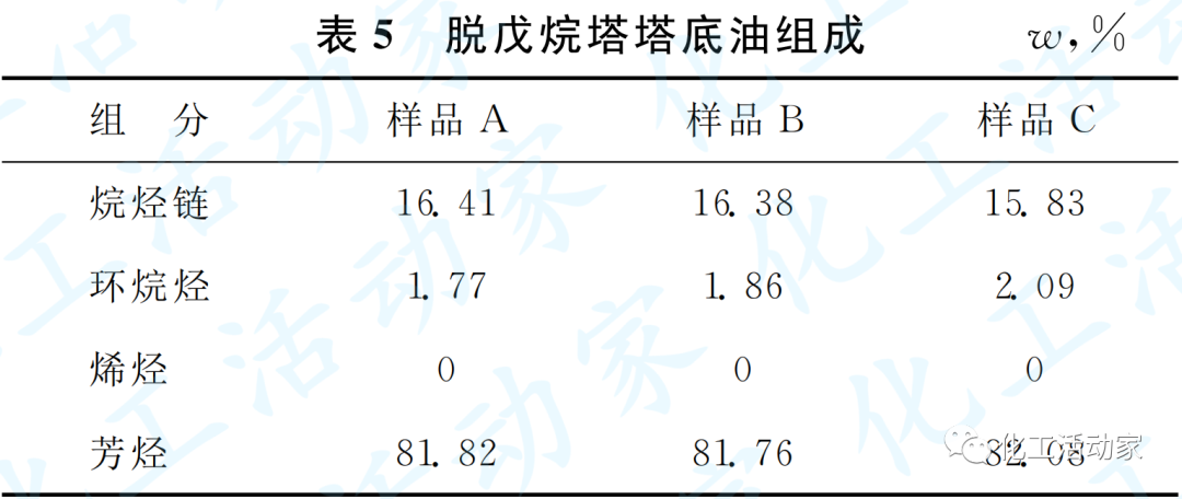 京博石化│催化重整生成油加氢脱烯烃技术的工业应用的图6