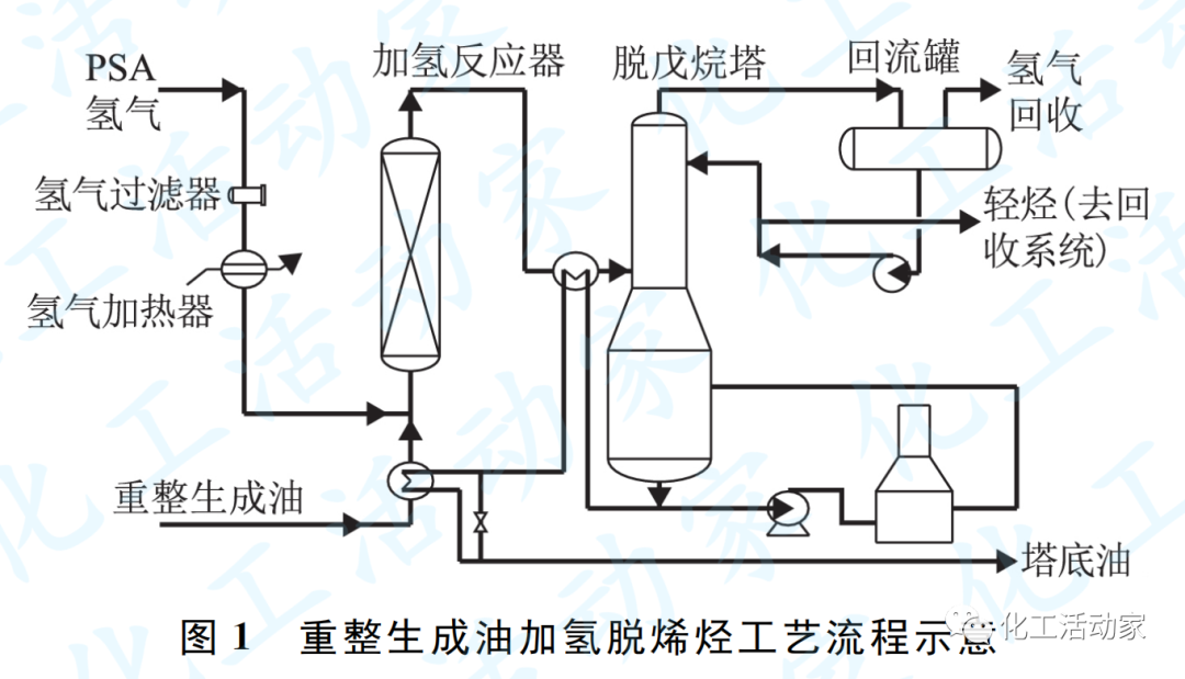 京博石化│催化重整生成油加氢脱烯烃技术的工业应用的图1