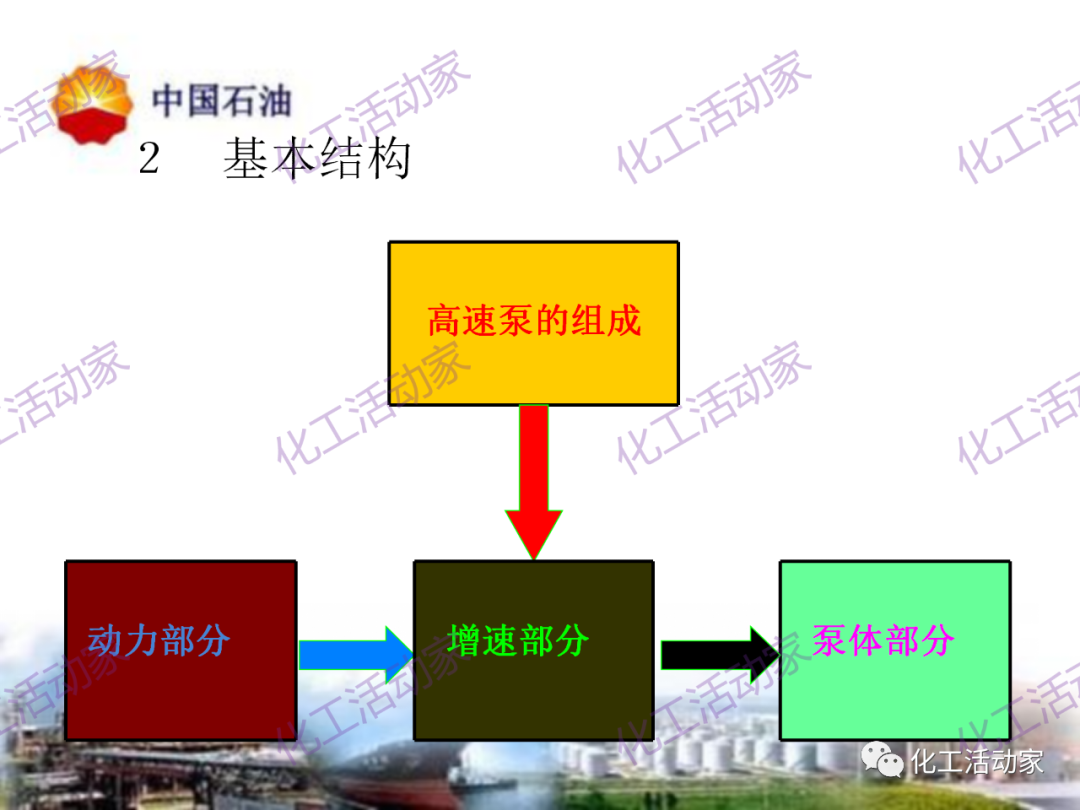 中石油PPT│高速泵基础知识培训，内容详细值得收藏！的图4