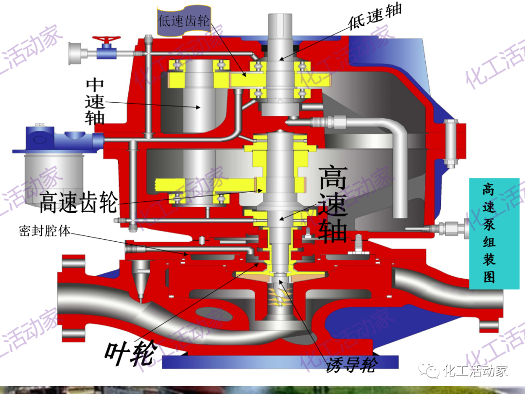 中石油PPT│高速泵基礎知識培訓，內容詳細值得收藏！的圖5