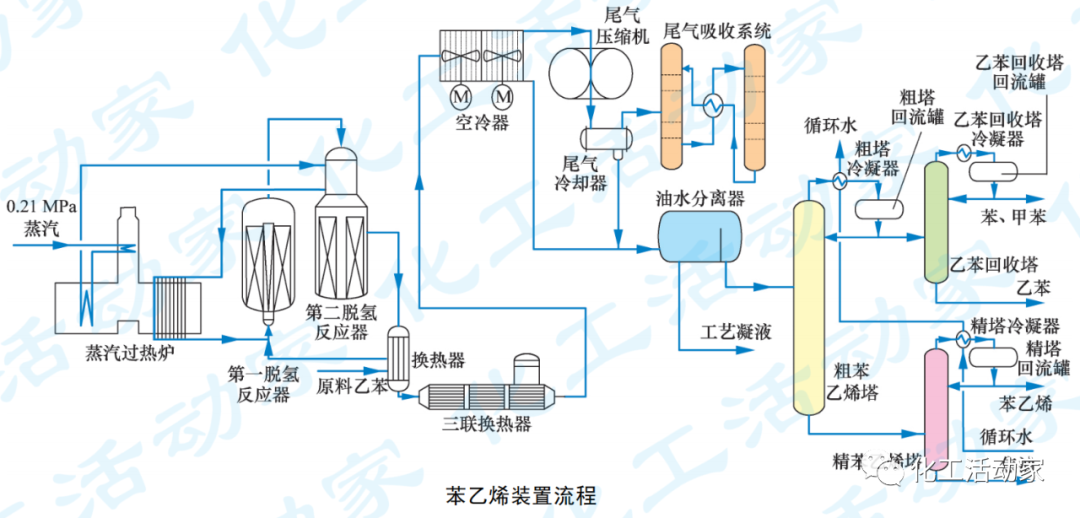 青岛炼化│苯乙烯装置聚合问题分析与对策的图3
