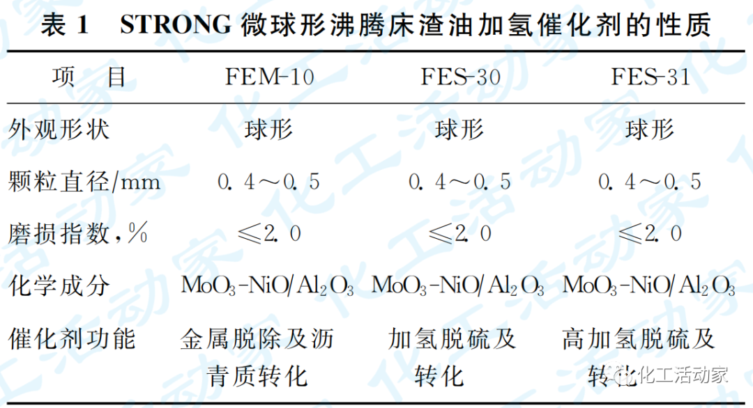 专家讲堂│炼油结构转型下沸腾床加氢技术的图3