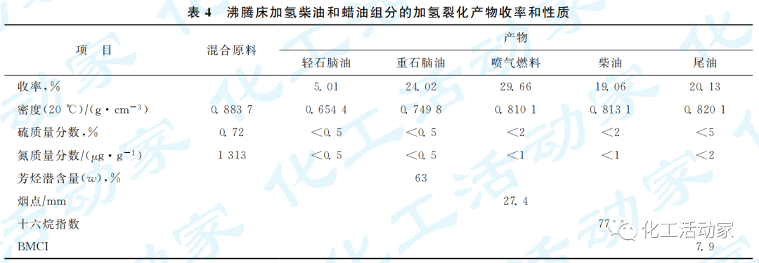 专家讲堂│炼油结构转型下沸腾床加氢技术的图8