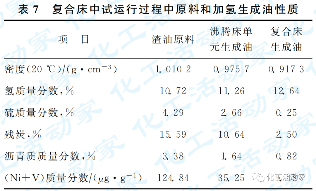 专家讲堂│炼油结构转型下沸腾床加氢技术的图14