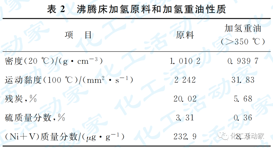 专家讲堂│炼油结构转型下沸腾床加氢技术的图5