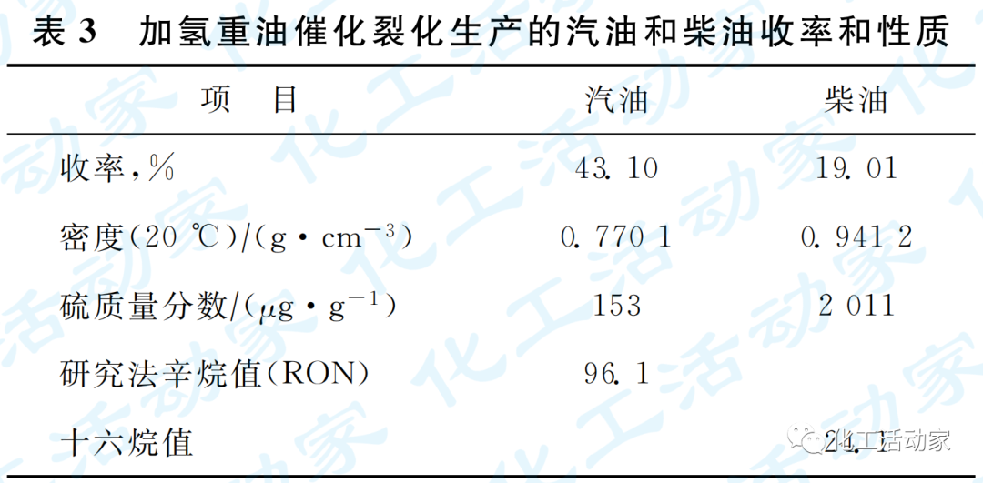 专家讲堂│炼油结构转型下沸腾床加氢技术的图6