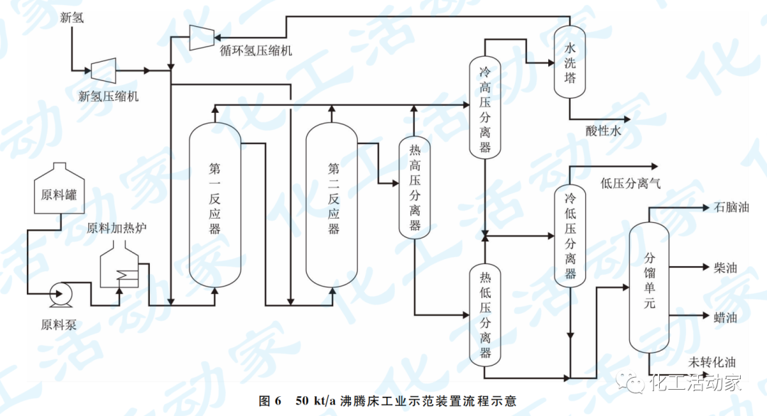 专家讲堂│炼油结构转型下沸腾床加氢技术的图12
