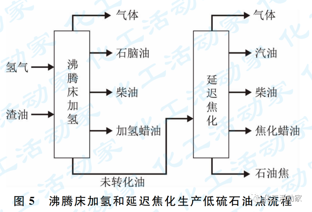 专家讲堂│炼油结构转型下沸腾床加氢技术的图9