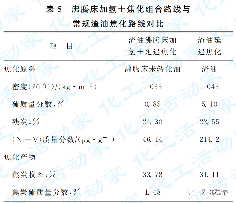 专家讲堂│炼油结构转型下沸腾床加氢技术的图10