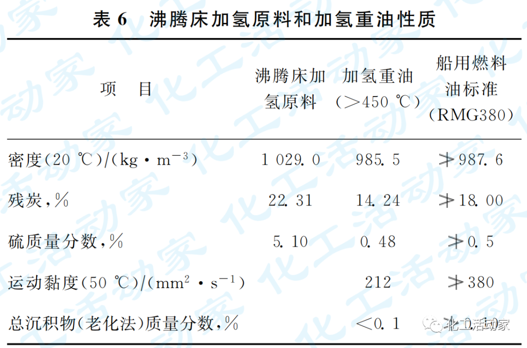 专家讲堂│炼油结构转型下沸腾床加氢技术的图11