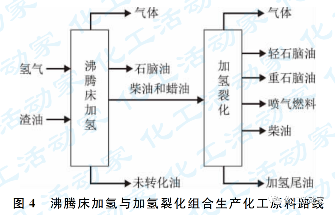 专家讲堂│炼油结构转型下沸腾床加氢技术的图7