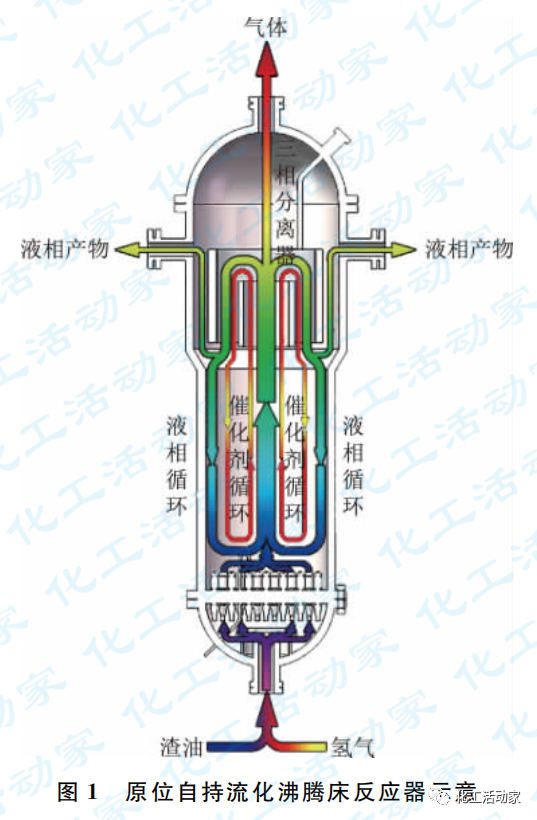 专家讲堂│炼油结构转型下沸腾床加氢技术的图1