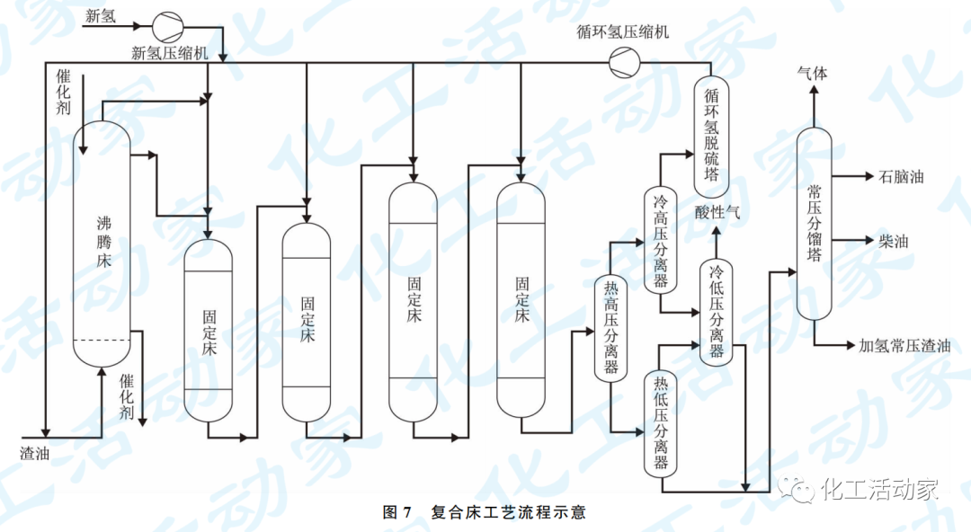 专家讲堂│炼油结构转型下沸腾床加氢技术的图13