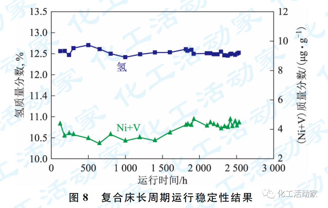 专家讲堂│炼油结构转型下沸腾床加氢技术的图15