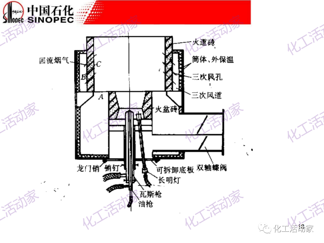 中石化PPT│加熱爐操作異常處理及節能措施（上）的圖17