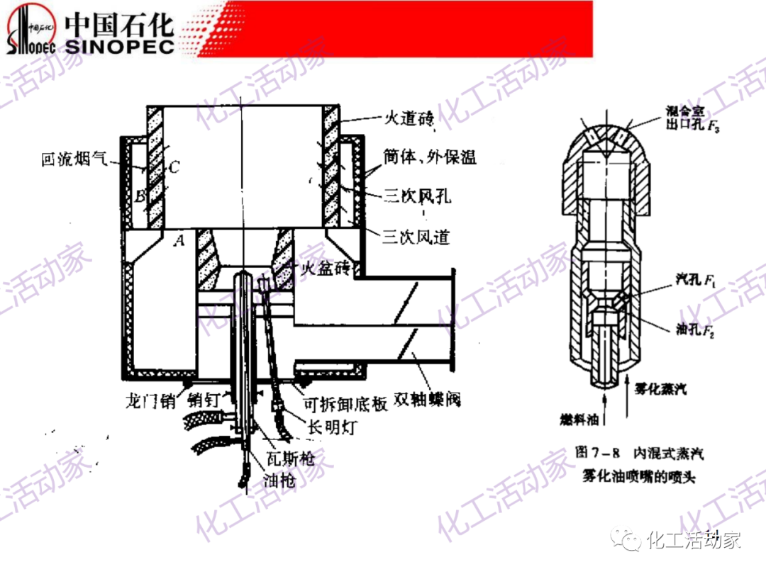 中石化PPT│加熱爐操作異常處理及節能措施（上）的圖13