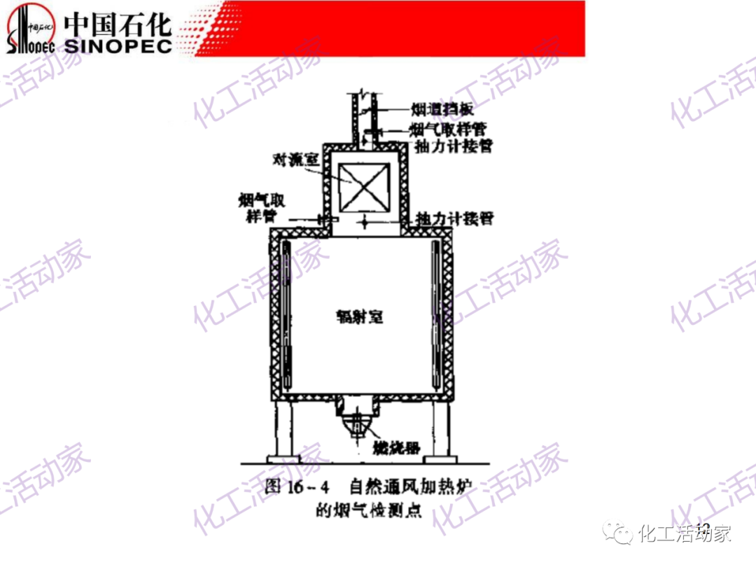 中石化PPT│加熱爐操作異常處理及節能措施（上）的圖11