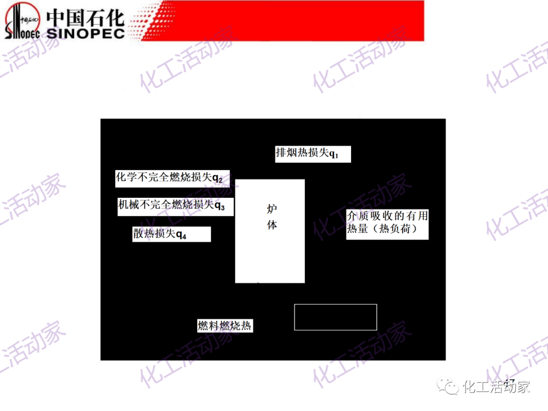 中石化PPT│加热炉操作异常处理及节能措施（下）的图16