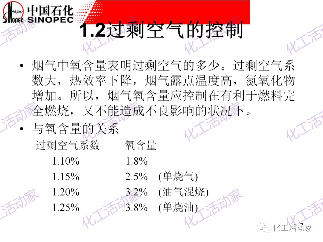 中石化PPT│加熱爐操作異常處理及節能措施（上）的圖6