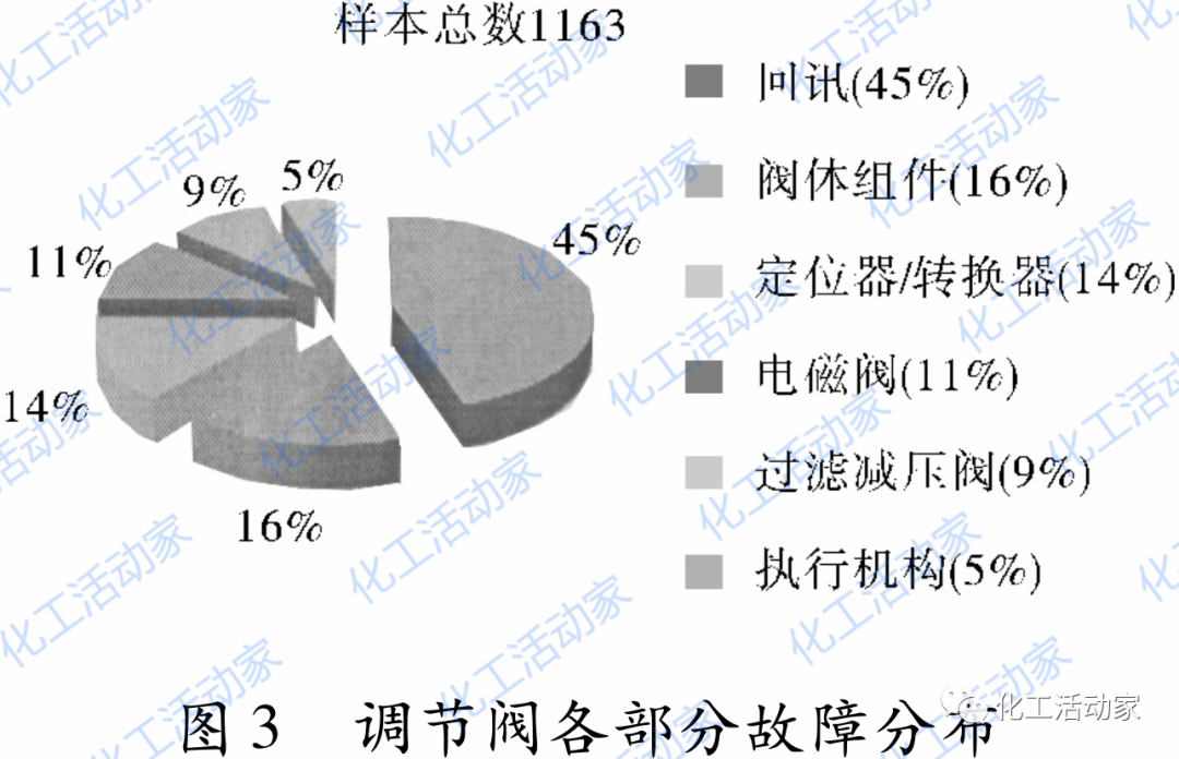 镇海炼化│炼化企业仪表预防性检修策略，都是知识点！的图5