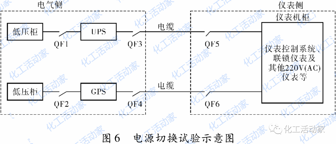 镇海炼化│炼化企业仪表预防性检修策略，都是知识点！的图12