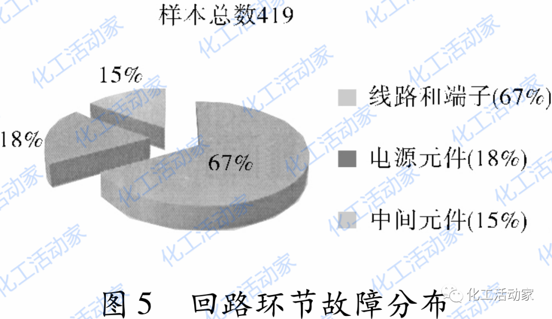 镇海炼化│炼化企业仪表预防性检修策略，都是知识点！的图7