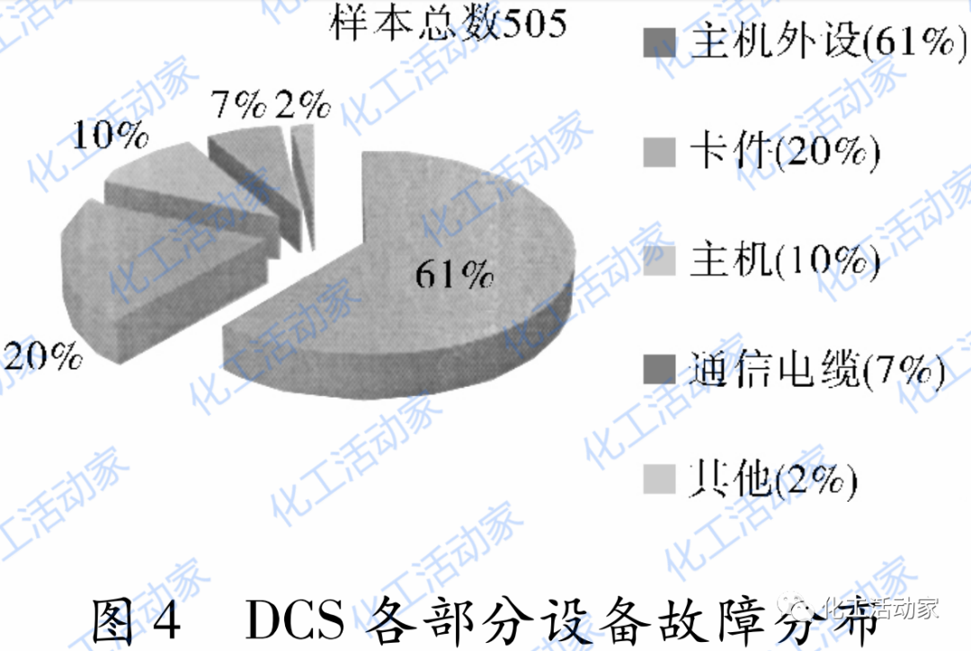 镇海炼化│炼化企业仪表预防性检修策略，都是知识点！的图6