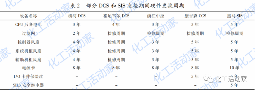 镇海炼化│炼化企业仪表预防性检修策略，都是知识点！的图14
