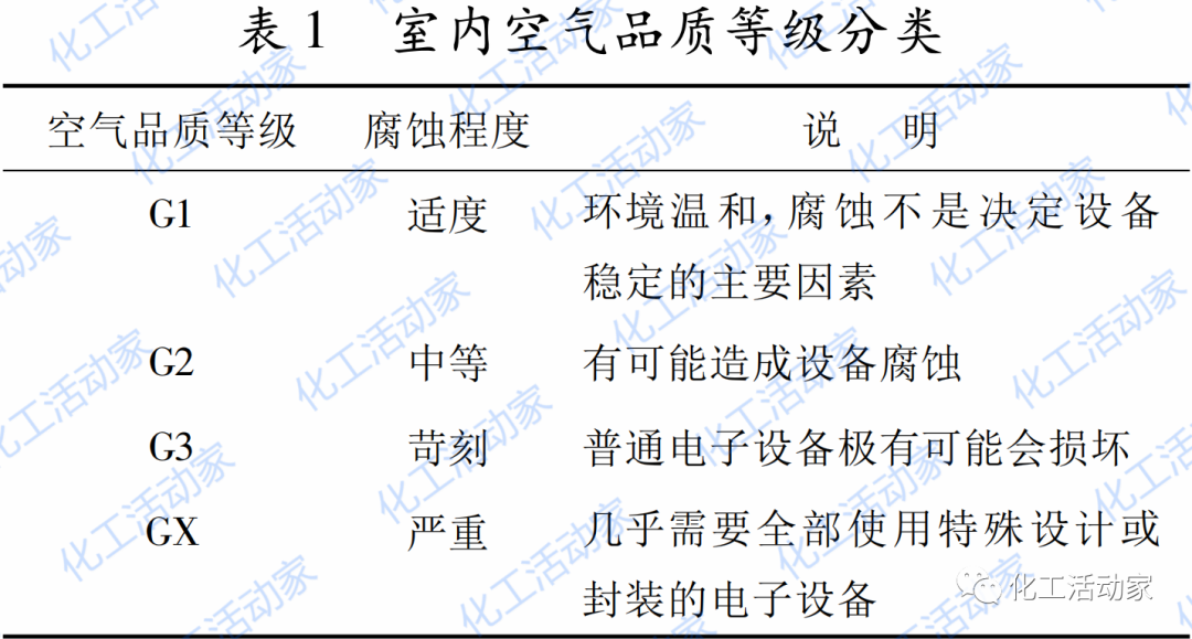 镇海炼化│炼化企业仪表预防性检修策略，都是知识点！的图10