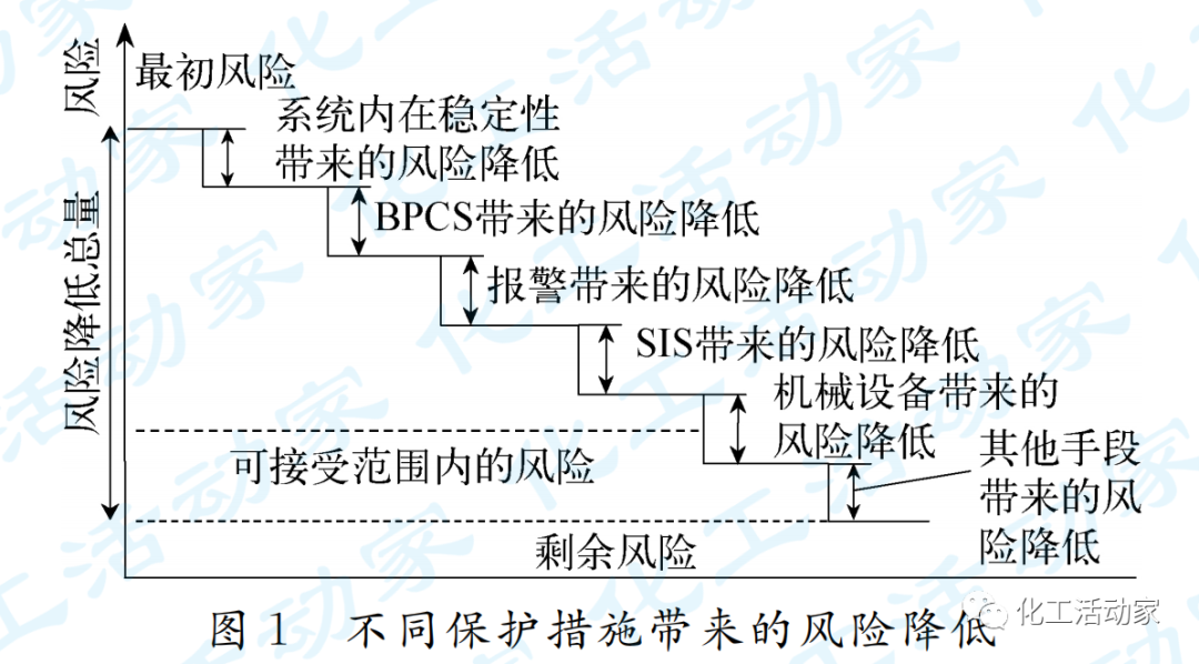 范咏峰老师解读SIS和BPCS的共用问题，仪表人快来学习~的图1