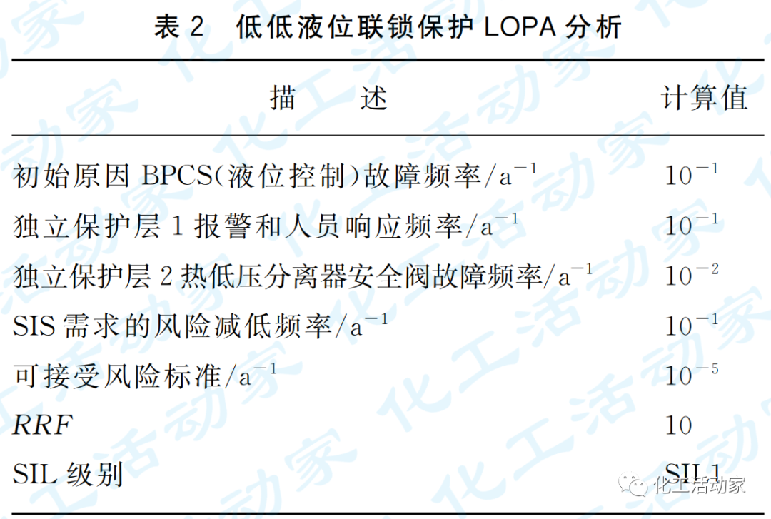 范咏峰老师解读SIS和BPCS的共用问题，仪表人快来学习~的图4