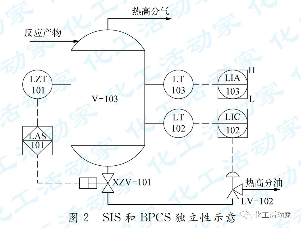 范咏峰老师解读SIS和BPCS的共用问题，仪表人快来学习~的图3