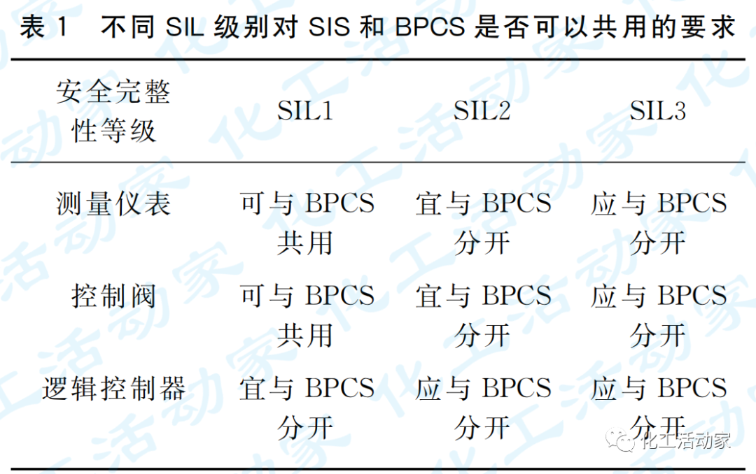 范咏峰老师解读SIS和BPCS的共用问题，仪表人快来学习~的图2